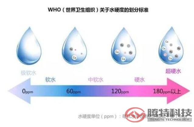 一定要中軟化水或者蒸餾水