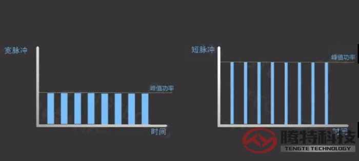 脈寬如何影響加工效果