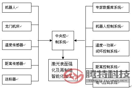 控制系統(tǒng)示意圖